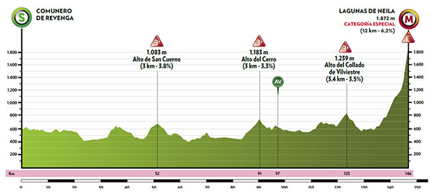 Stage 5 profile